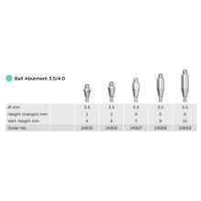 Ball Abutment S 3.5/4.0