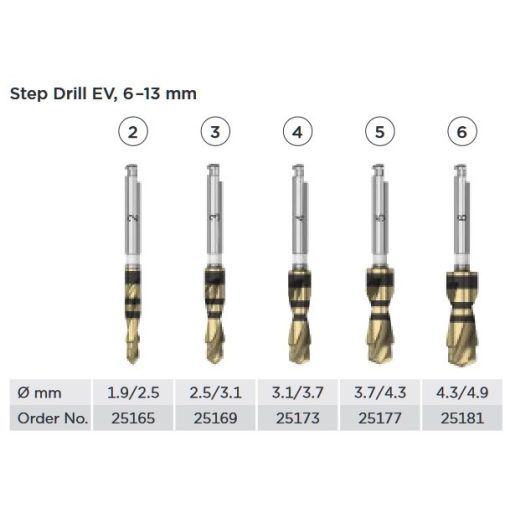 Step Drill EV (6-17 mm)