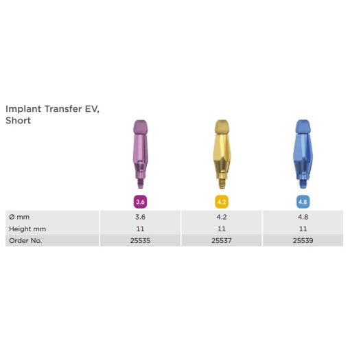 Implant Transfer Short