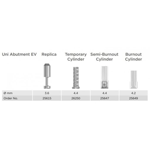 Uni Abutment EV Replica