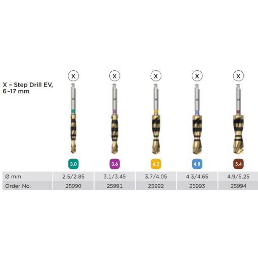 X-Step Drill EV long (6-17mm)