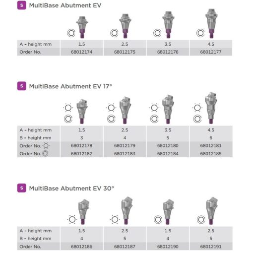 Multibase Abutment EV S - 30°