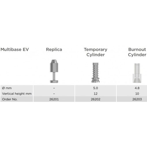 Multibase EV Burnout Cylinder