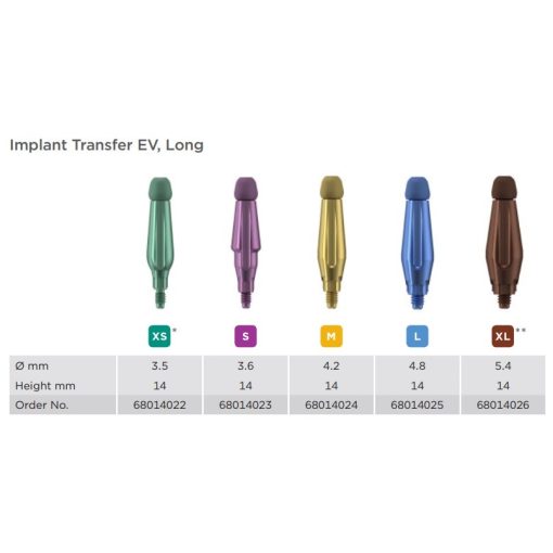 Implant Transfer EV Long
