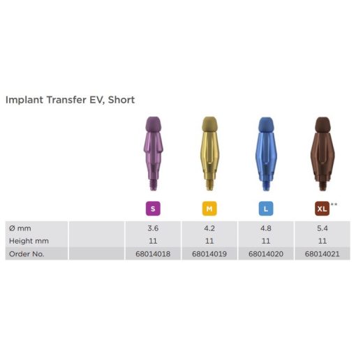 Implant Transfer EV Short